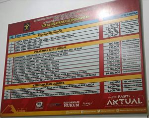 Masih Ada Orang Percaya Calo Buat Pasport, Bayar Sampai Rp5 Juta
