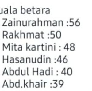 Belum Resmi Diumumkan, Nilai Hasil CAT Panwascam di Tanjab Barat Diduga Telah Beredar 