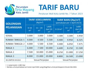  Tanpa Persetujuan Bulat Dewan, Tarif Air Bersih di Kota Jambi Naik