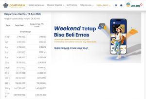 Harga Emas Antam Capai Rp2,89 Juta per Gram pada 19 April 2026