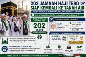 Kabar Gembira! Jamaah Haji Tebo Segera Tiba, Kloter 24 Dimajukan