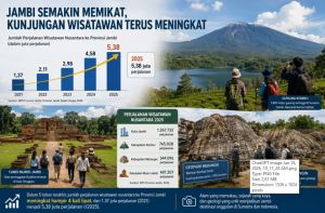 5,38 Juta Wisatawan Serbu Jambi, Kerinci, Candi Muaro Jambi dan Geopark Merangin Jadi Magnet Utama